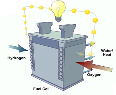 Fuel cell structure